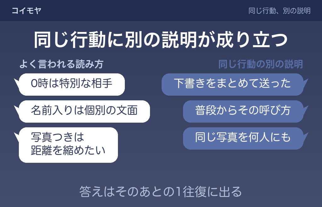 あけおめLINEの脈ありサインと、同じ行動が持つ別の意味