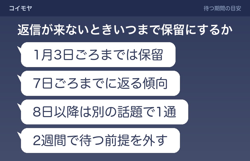 返信が来ないときの、あけおめLINEの脈ありの見方と期間の目安