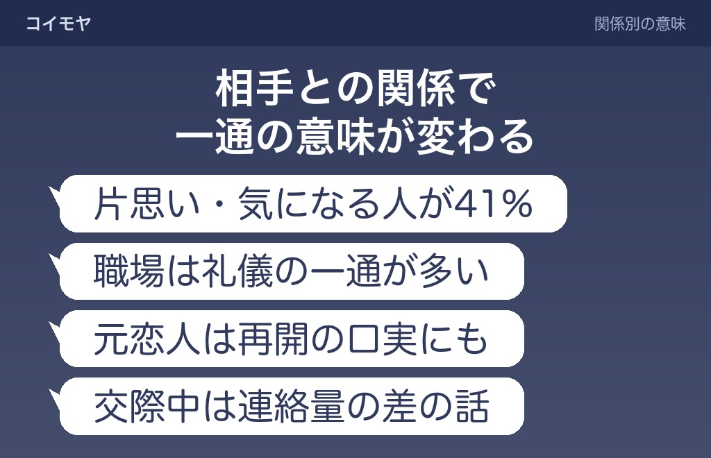 相手との関係別に見る、あけおめLINEの脈ありの意味