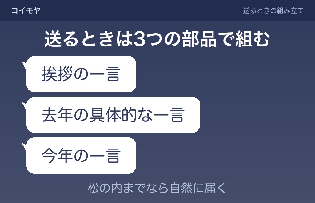 自分から送るあけおめLINEと、届いたときの返し方