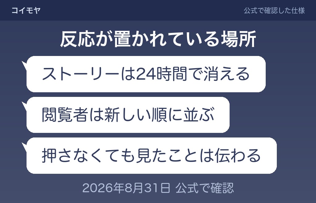ストーリーのいいねが置かれている場所を先に確認する