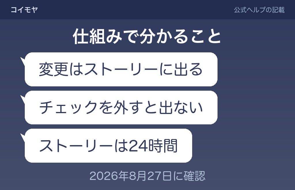 アイコンの変更はどこまで相手に伝わるのか