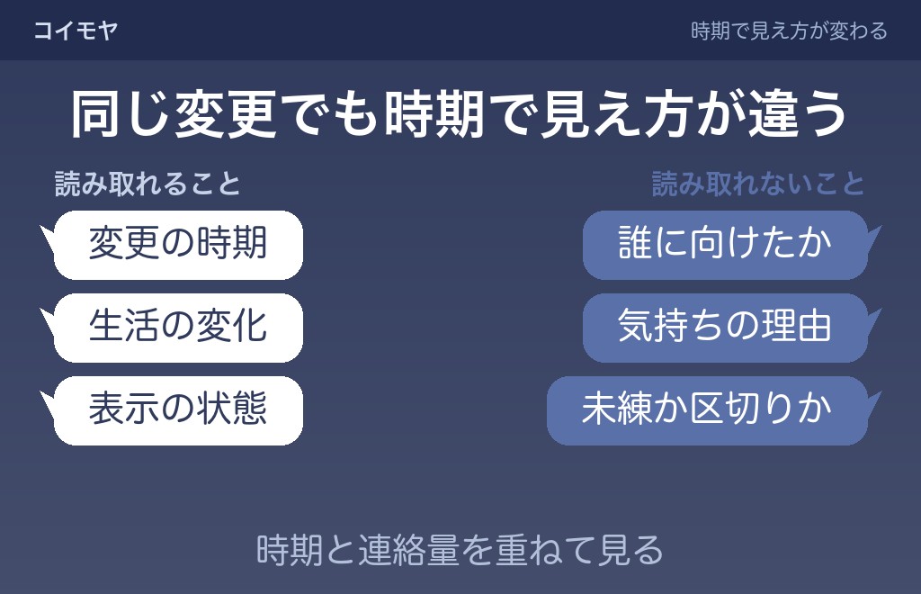 アイコンが変わったタイミング別に読み取れること・読み取れないこと