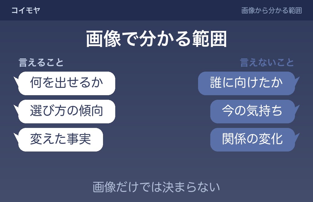 アイコンの画像の種類から言えること・言えないこと