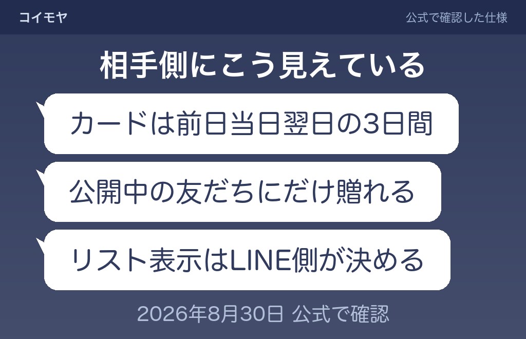 誕生日を設定すると、友だち側には何がどう見えるのか