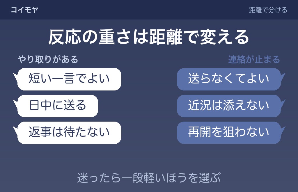気になる人の誕生日に、どう反応するかの目安