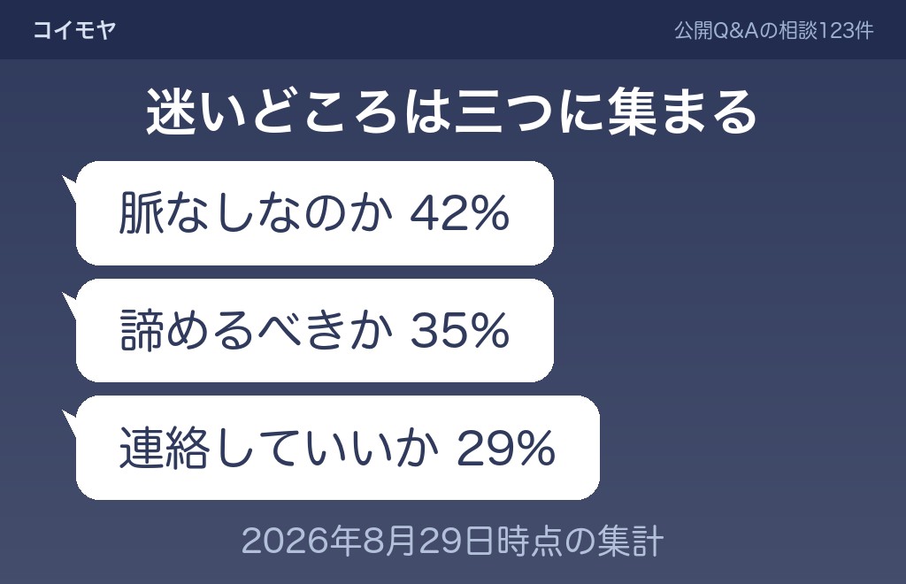 「あっさり引かれた」相談を数えてみた