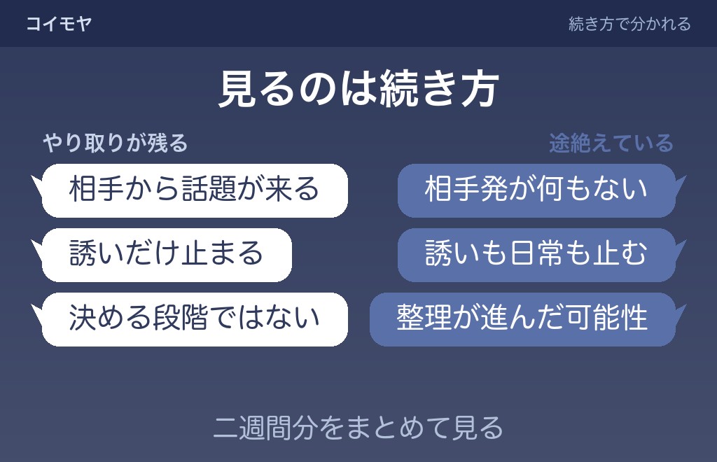 脈なしかどうかは、引いたあとの続き方に出る