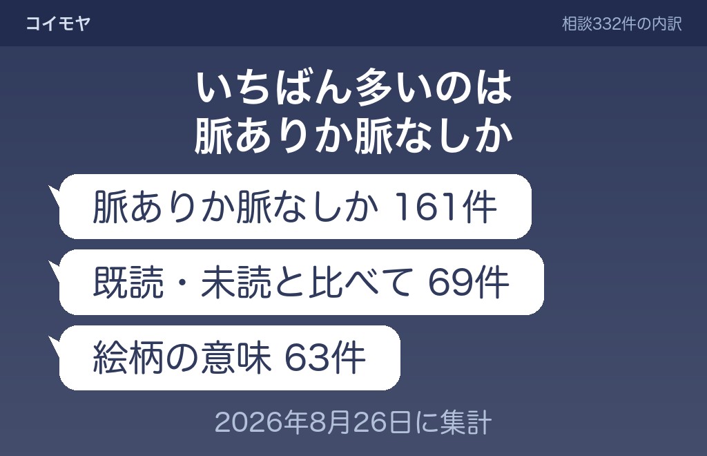 スタンプだけの返信を「脈なし」と決める前に確かめたいこと