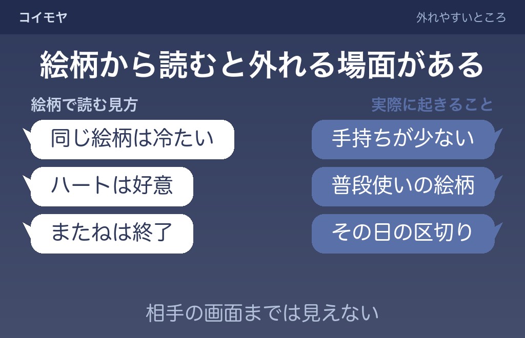 スタンプの中身から気持ちを読むとき、外れやすいところ