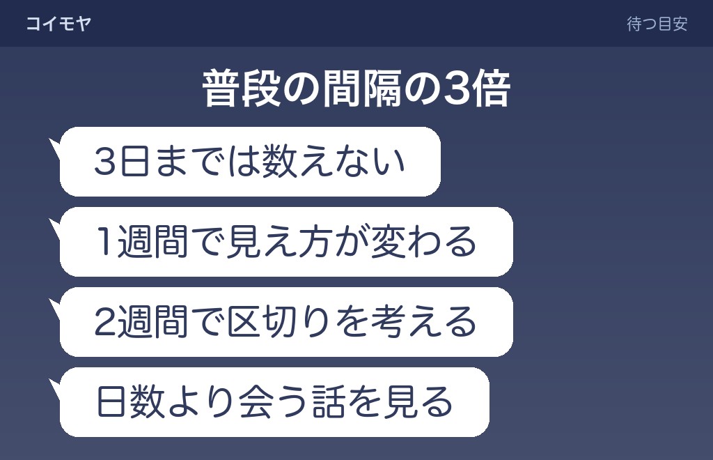 付き合ってない相手の連絡が減ってから、どのくらい待つか