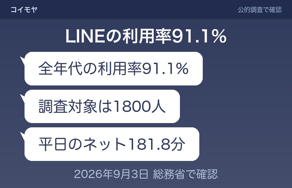 連絡の頻度が生活のリズムに左右される理由