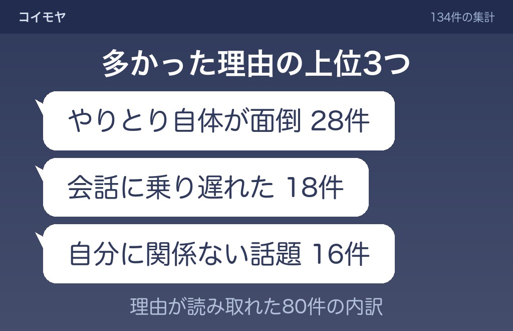 グループラインの既読無視をする側が書いていた理由の内訳