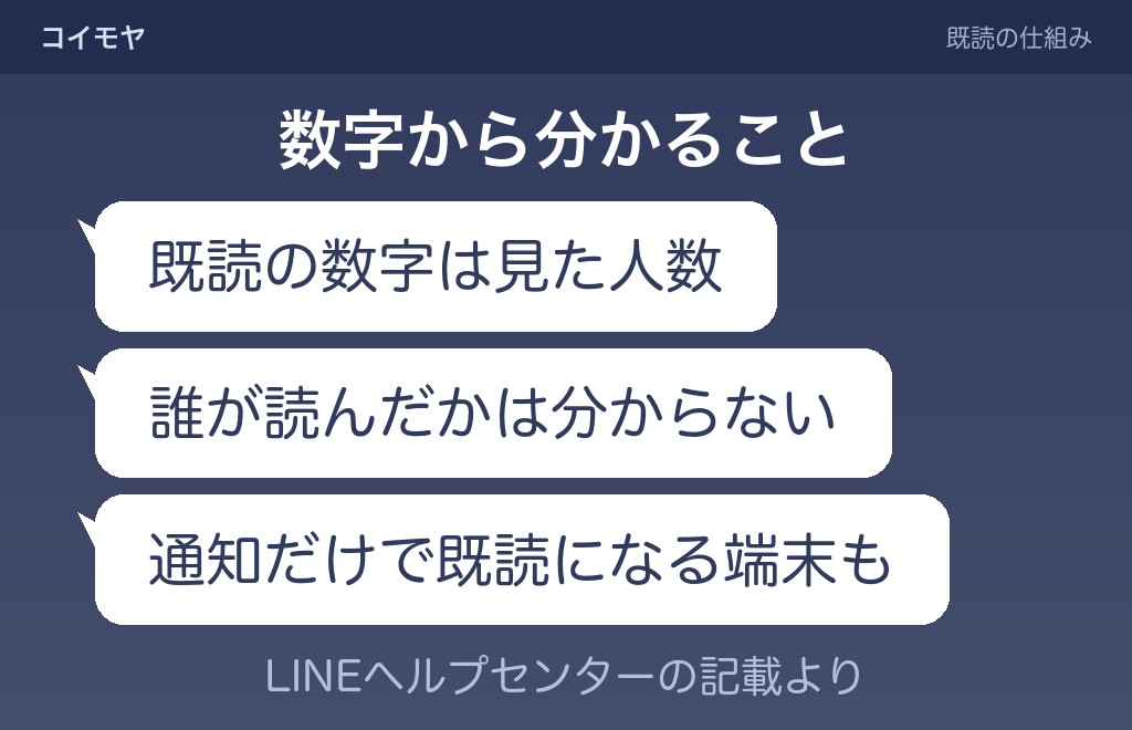 グループラインの既読という数字が意味していること