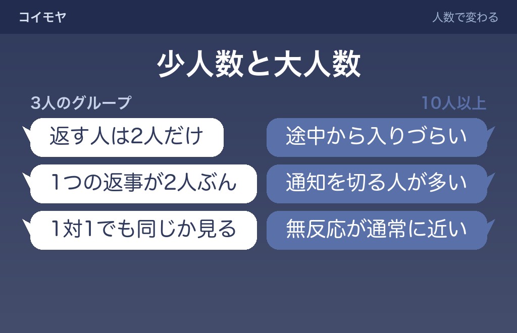 人数と場面で変わるグループラインの既読無視の受け取り方