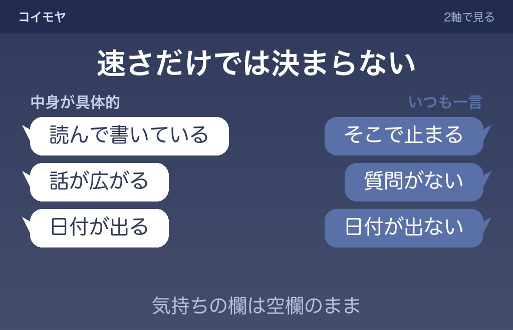 返信遅い男性が脈なしに近いときの見分け方