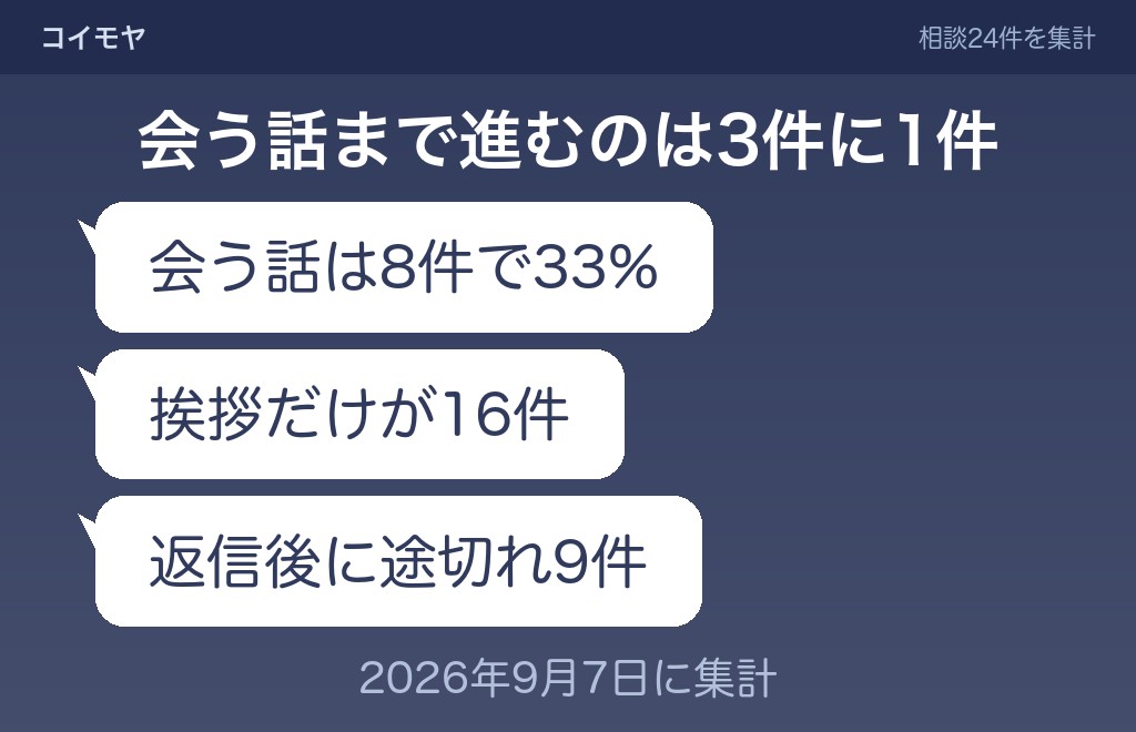 久しぶりに連絡してくる男が付き合ってない相手に送る連絡の意味