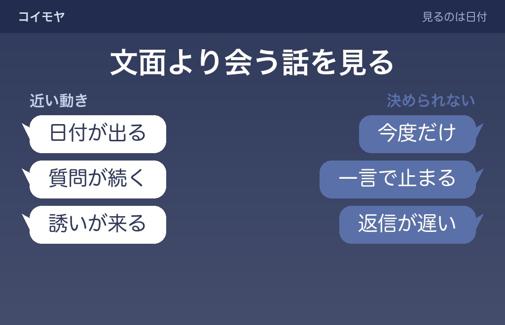 久しぶりの連絡で脈ありに近い動きと、そう言い切れない動き