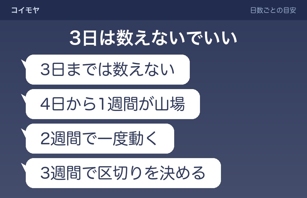 1週間連絡なしを日数の区切りで見る目安