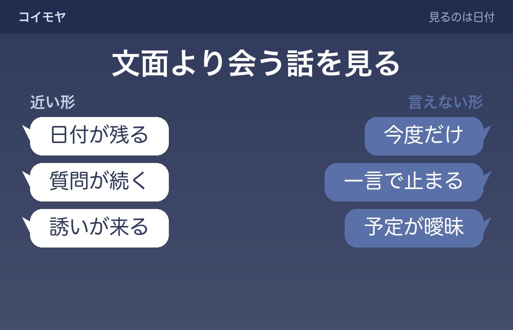 付き合う前の1週間連絡なしで、脈ありに近い形とそう言えない形