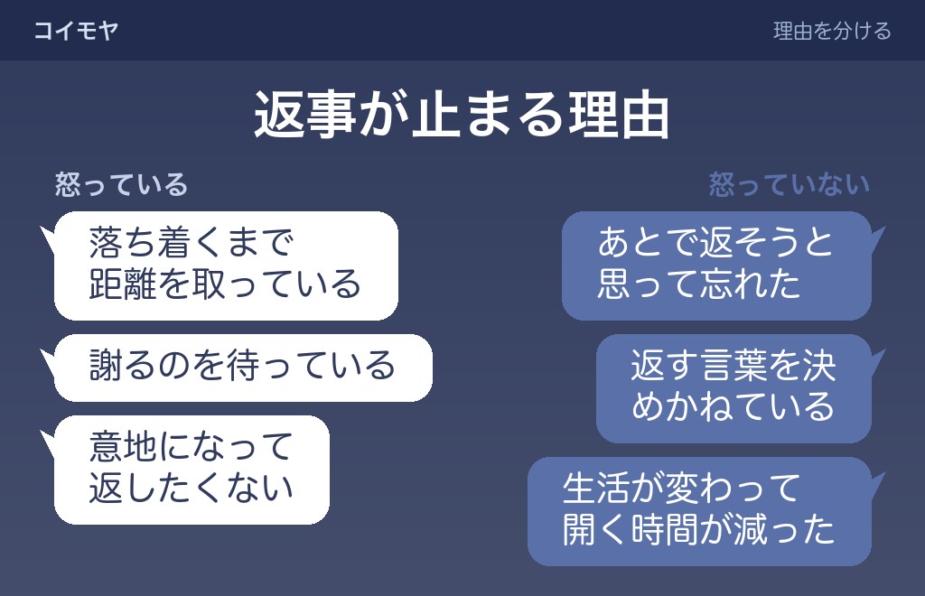 彼女が既読無視をする理由を、怒っている場合と分けて整理する