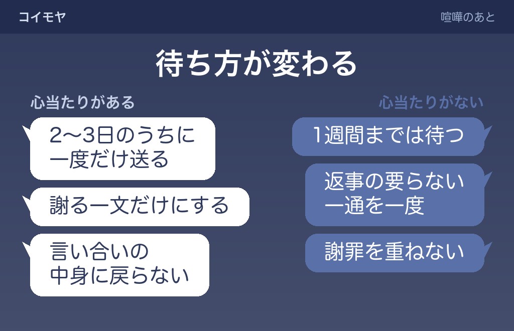 喧嘩のあとの既読無視は、ほっとく順番が変わります