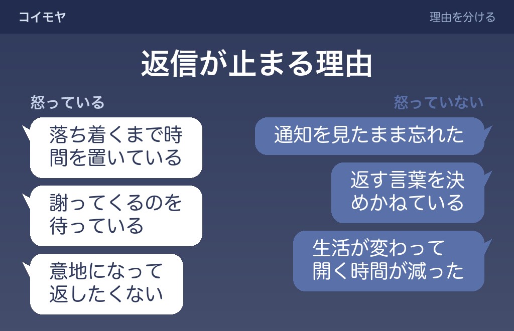 友達が返信しない理由を、怒っている場合と分けて整理する