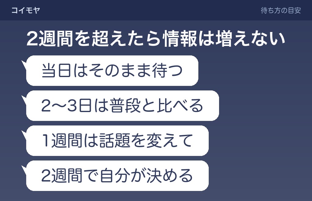 既読スルーは何日待つか｜経過時間別の目安