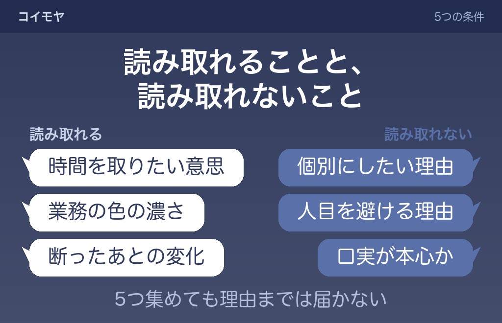 誘い方の5つの条件から読み取れること