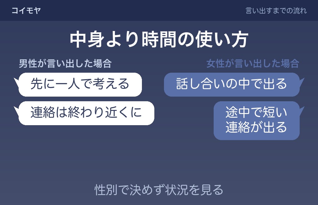 距離を置くと言った側の心理は男女で違うのか