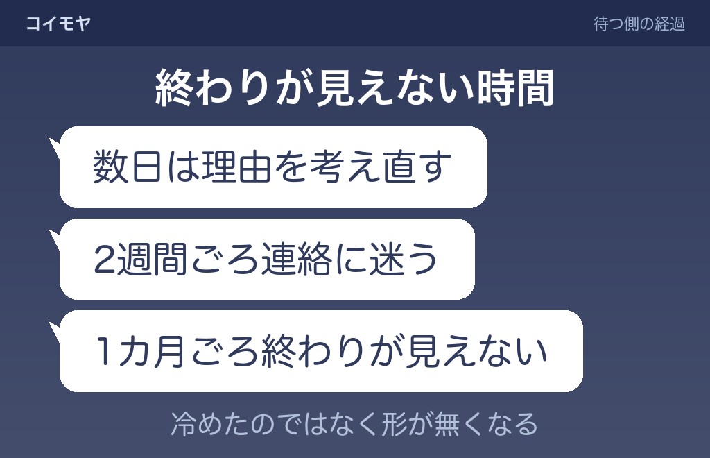距離を置く間に待つ側で起きていること