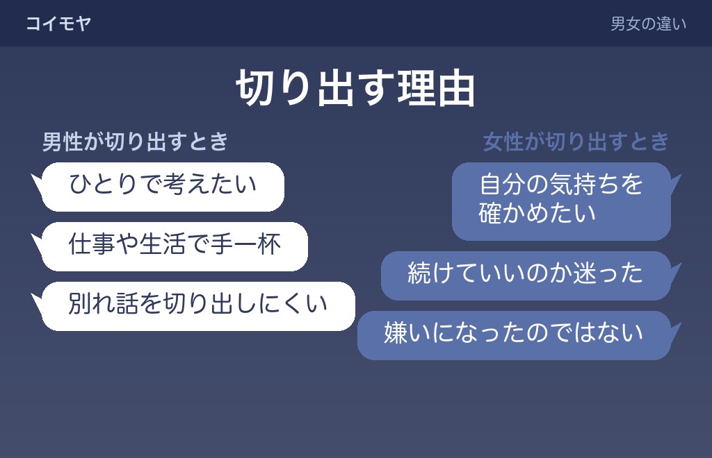 距離を置くと言った側は男と女で後悔の出方が変わる