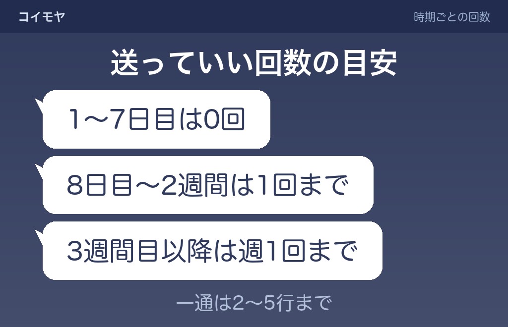距離を置く期間にラインを送る頻度と間隔の目安