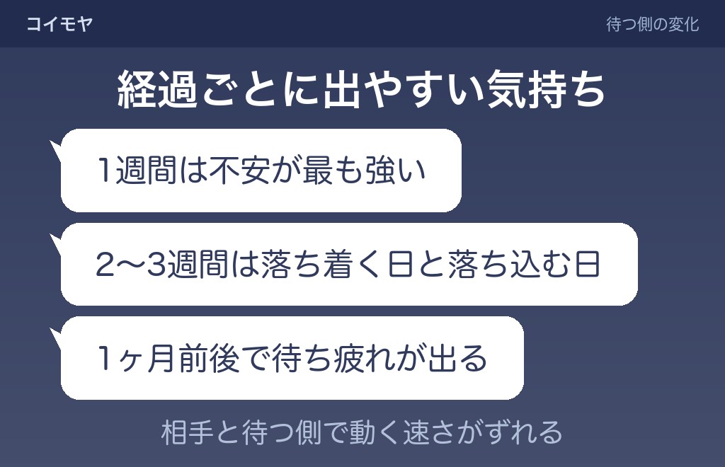 距離を置いている間に動く、待つ側の気持ち