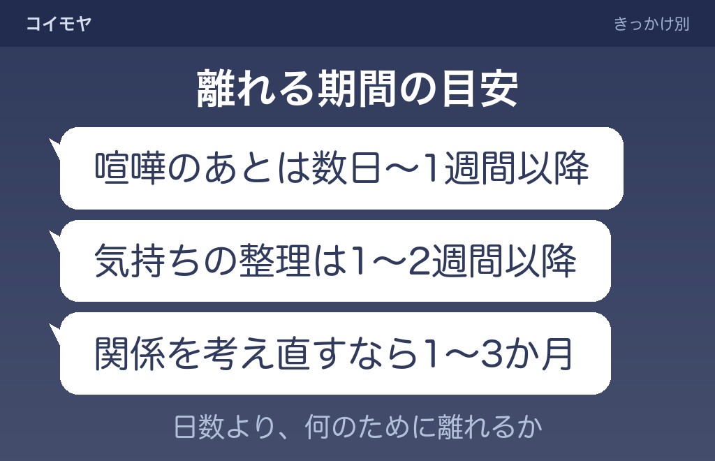 距離を置く期間の目安とラインの頻度の決め方