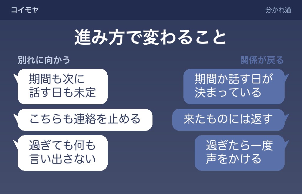 距離を置くとそのまま別れることになるのか