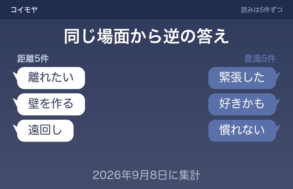 LINEで急に敬語になる男性心理は、真逆の2つが同じくらい語られている