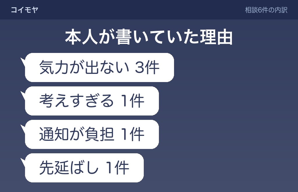 LINEの返信ができない人が自分で書いていた理由の内訳
