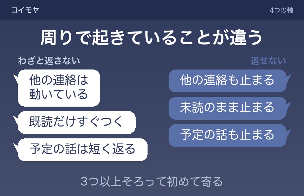 わざと返さないときとLINEの返信ができないときの違い
