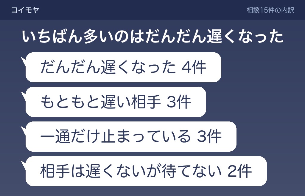 LINEの返信が遅くなったときの中身は4つの型に分かれる
