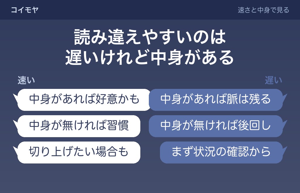 LINEの返信が早いだけでは脈ありとは言い切れない