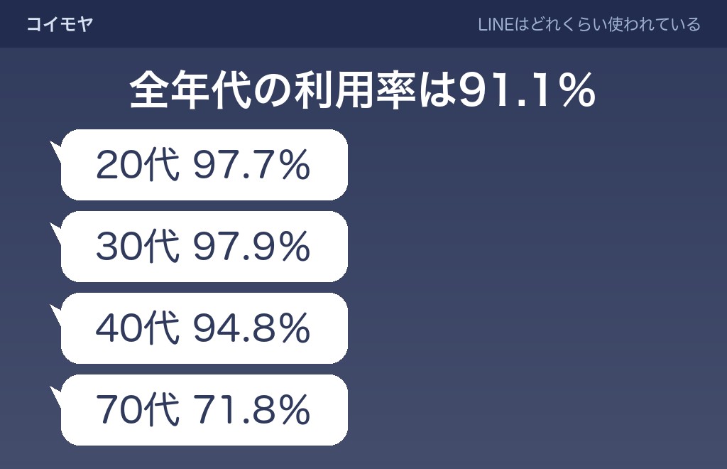 LINEの返信が早いと感じられるまでの時間の目安