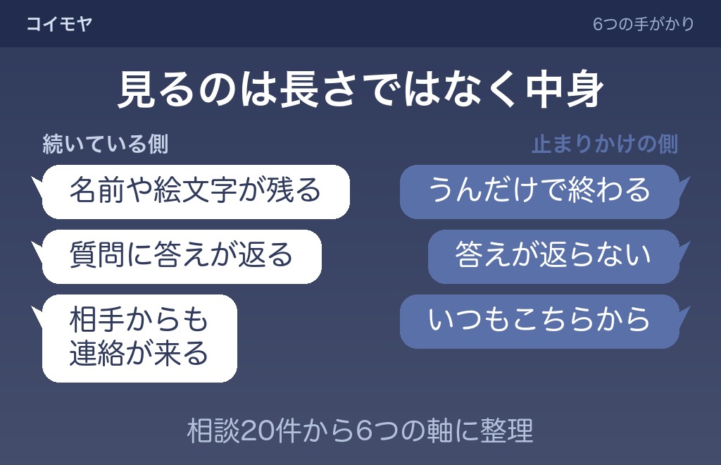 一言の返信でも脈ありに近いサインと脈なしに寄るサイン