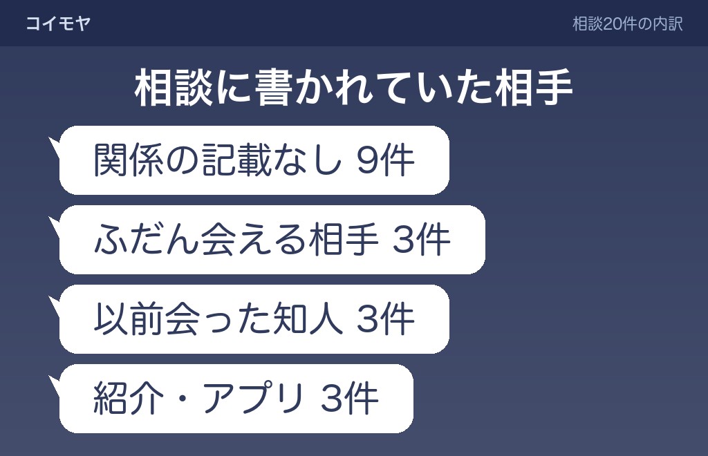 相手との関係で変わる一言だけの返信の意味