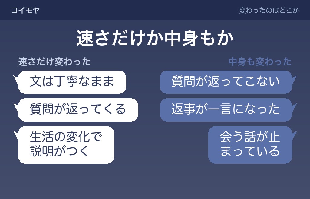 急にLINEが返ってこなくなった女性に起きていること