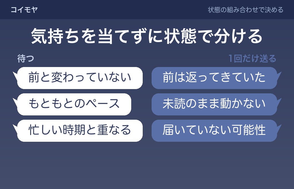 LINEを返信しない女性に、待つか送るかの分け方