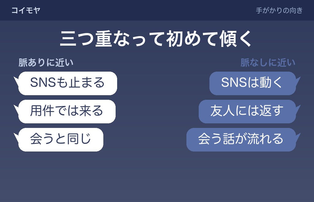 未読無視が脈ありに近いとき・脈なしに近いときの手がかり