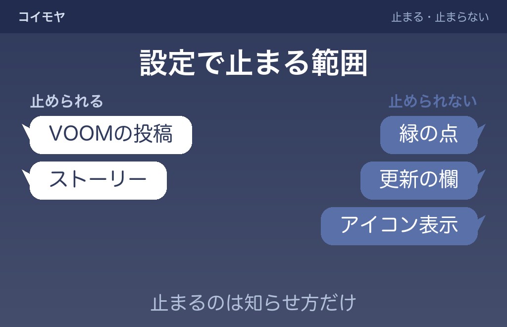 プロフィール変更の通知で、設定で止められるもの・止められないもの