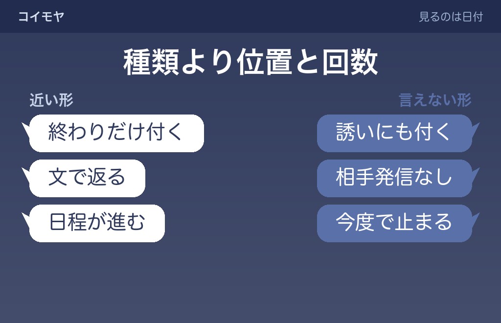 リアクションで終わる男性の、脈ありに近い形とそう言えない形