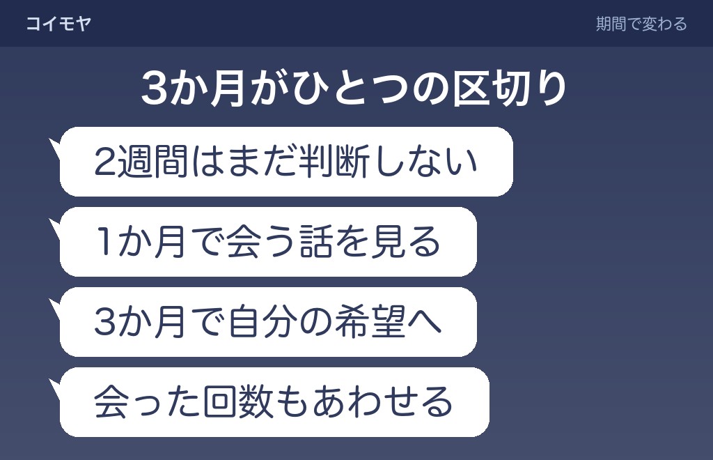 毎日LINEが続く期間で見えてくること